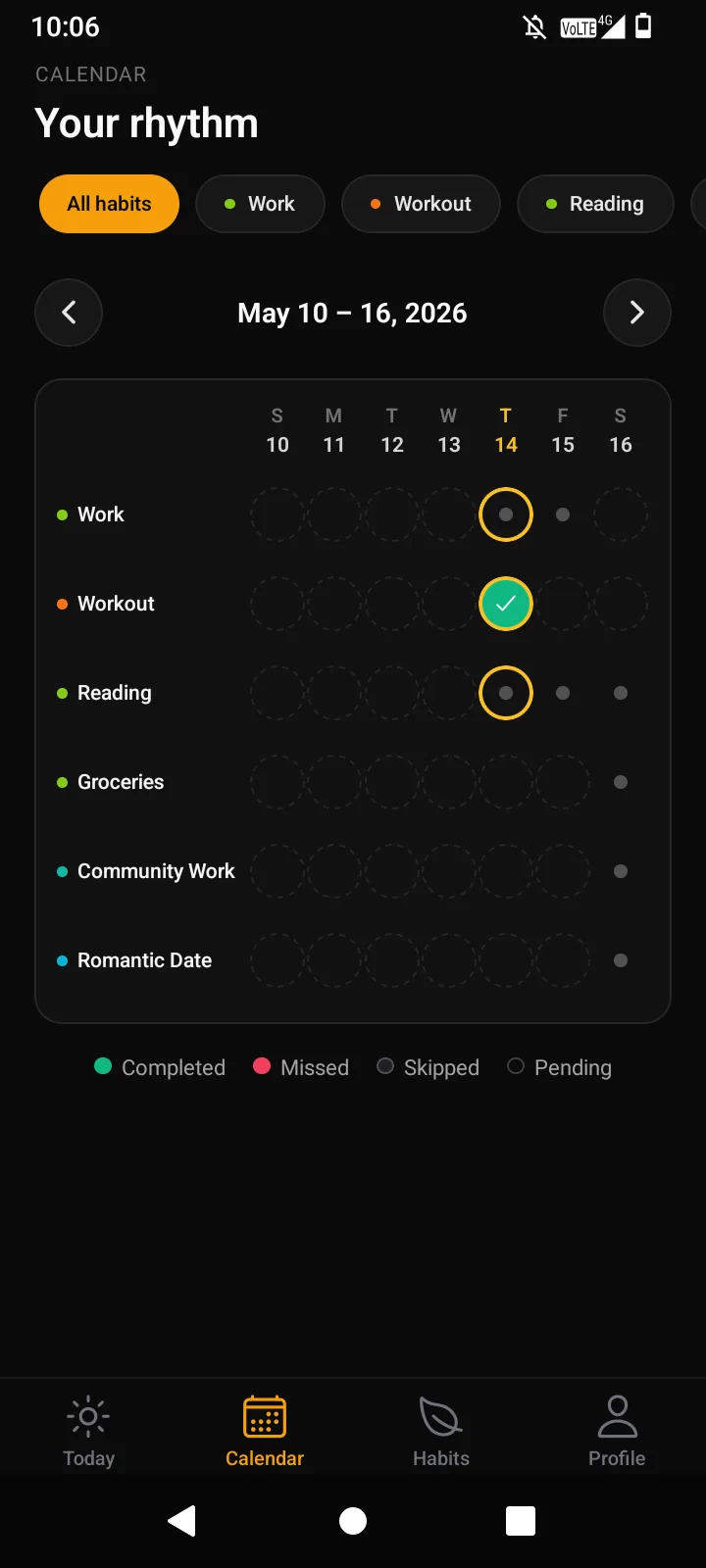 7-day habits overview